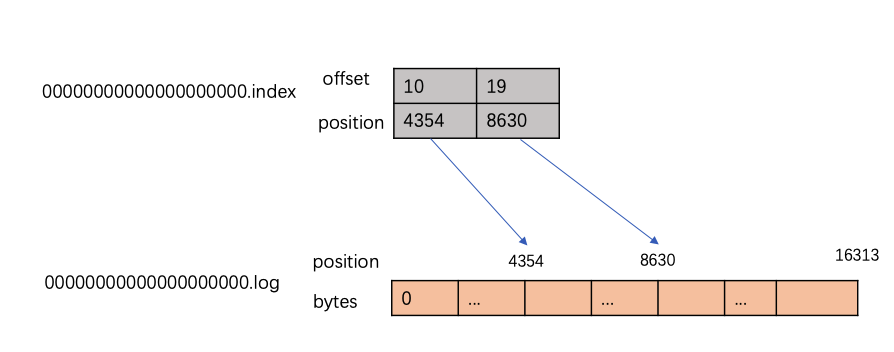 image-20231121215030739